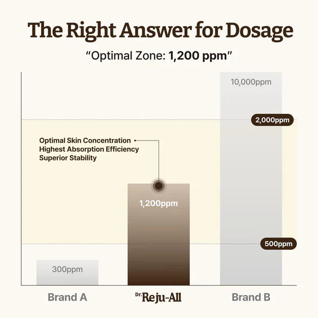 Dr. Reju - All Advanced PDRN Rejuvenating Cream