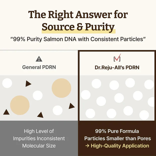 Dr. Reju - All Advanced PDRN Rejuvenating Cream