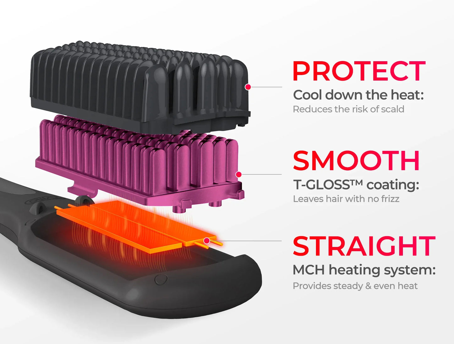 TYMO iONIC - Hair straightening brush